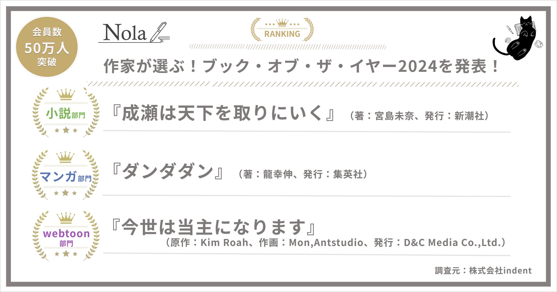 12/26(木)発売「週刊少年チャンピオン」4+5号の表紙＆巻頭グラビアは、えなこちゃん♡ サイン入りクリアカード、両面BIGポスターが付録としてつくほか、限定箔押しトランプ応募者全員サービス企画も!