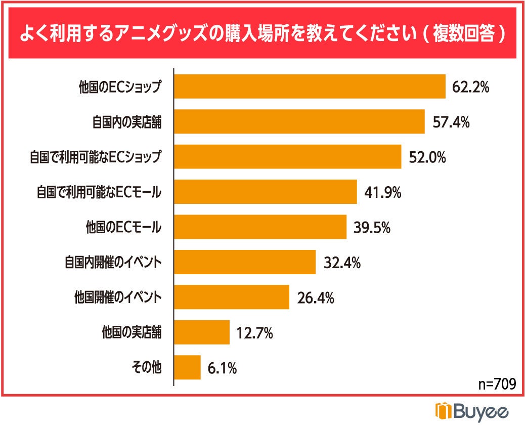 海外アニメファン735名に聞いた、アニメグッズの購入意向に関する意識調査