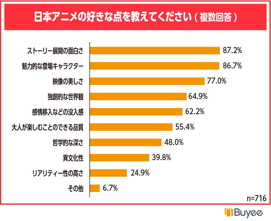 海外アニメファン735名に聞いた日本アニメの視聴に関する実態調査