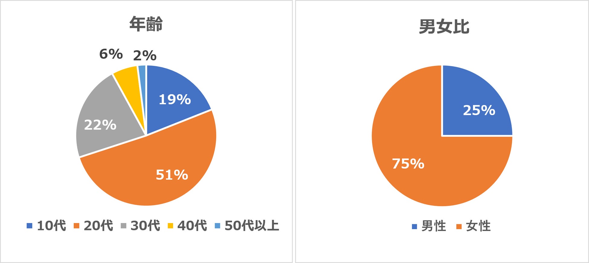 コスプレイベント「acosta!」2024年度開催実績
