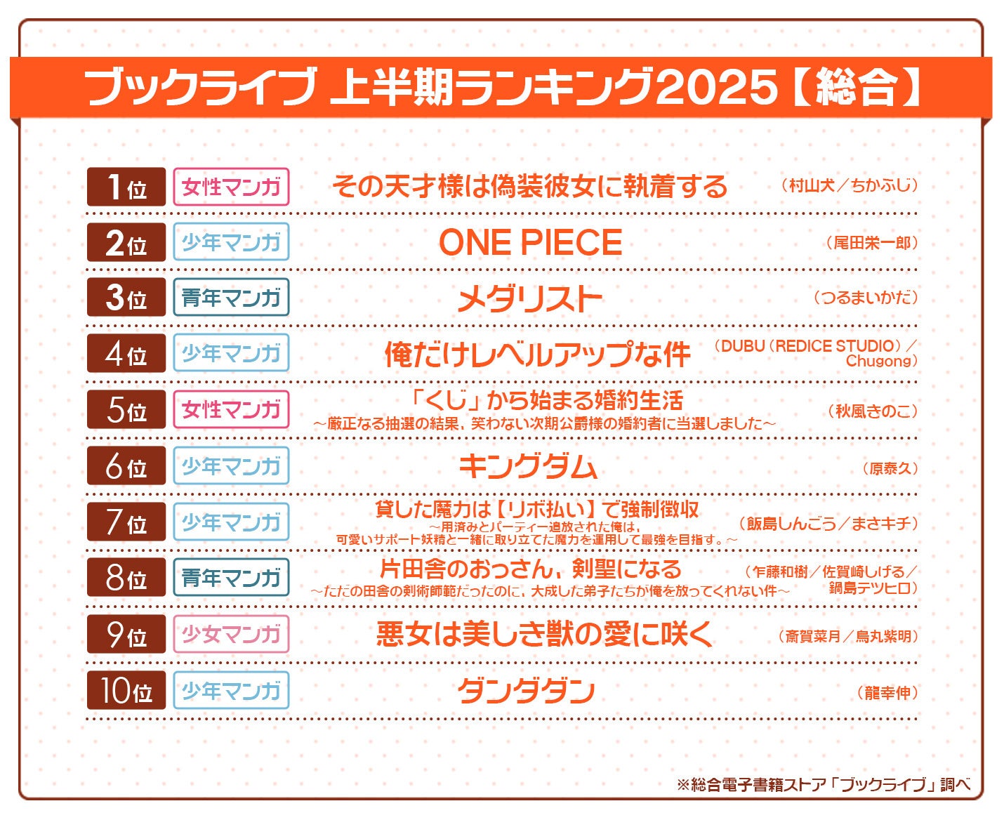総合電子書籍ストア「ブックライブ」、2025年上半期ランキングを発表