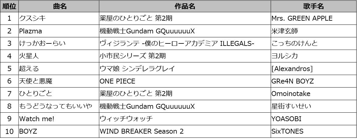 ホロライブプロダクションのオフィシャルオンラインショップにて7/31まで送料半額キャンペーンを開催中!