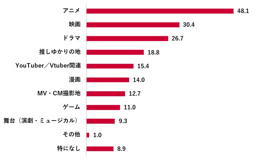 ウォルト・ディズニー・ジャパンとライセンス契約を締結