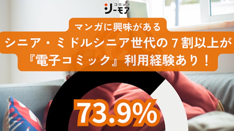 【コスプレやったことありますか?】女性の約2割が「経験アリ」その約半数がアニメ・ゲームキャラのコスプレをした