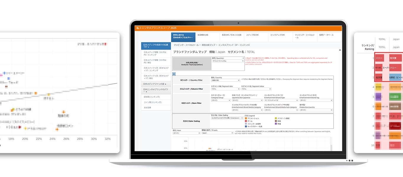 日本ポップカルチャーの海外展開にデータの力を！世界での日本エンタメブランドのパワーを把握する『J-エンタメブランドスコープ 2025』をローンチ