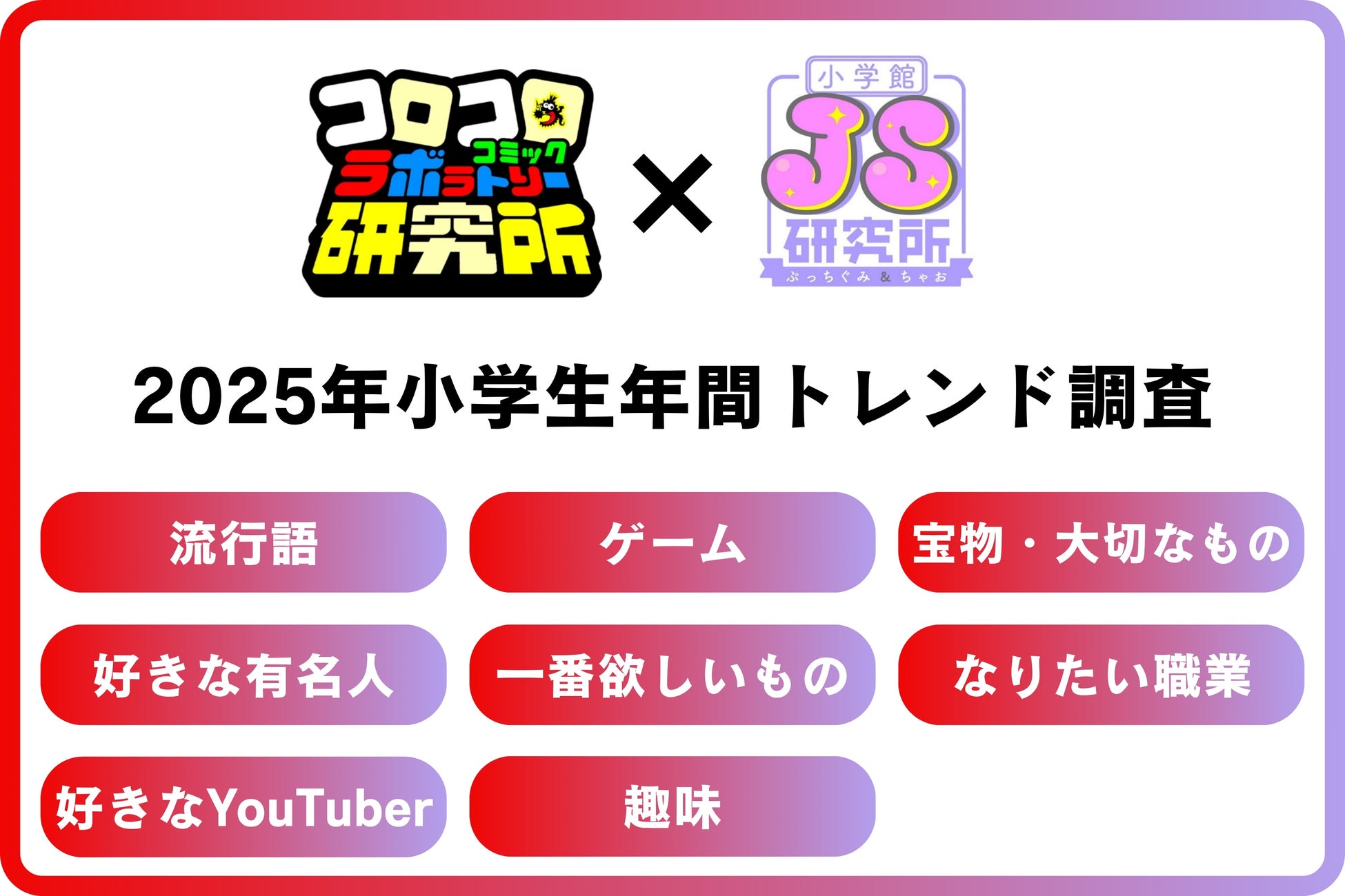 【小学館 JS研究所・コロコロコミック研究所 共同調査】2025年小学生年間トレンド発表！下半期流行語、女子「イタリアンブレインロット」「やばい」、男子「ナルトダンス」が1位に。