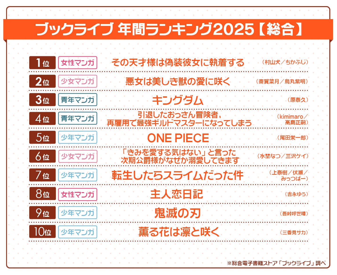 総合電子書籍ストア「ブックライブ」2025年の年間ランキングを発表！