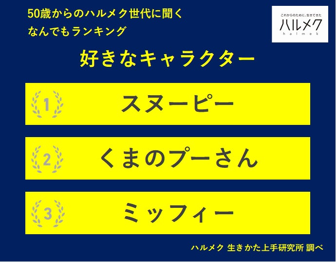 【50歳からのハルメク世代に聞く なんでもランキング】50歳以上の女性が選ぶ「好きなキャラクター」TOP3は「スヌーピー」「くまのプーさん」「ミッフィー」