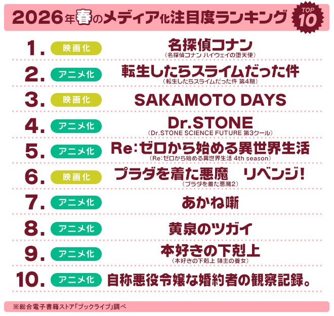 マンガ好き＆読書好きが選ぶ、2026年春「ドラマ・アニメ・映画化」注目度ランキングを発表！