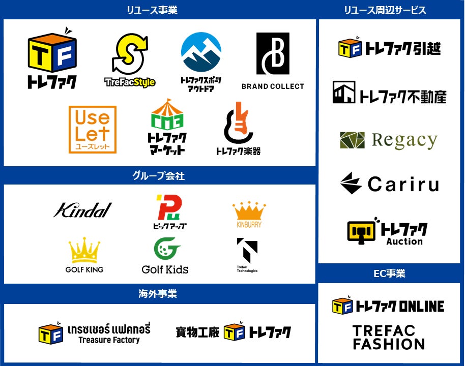 トレジャー・ファクトリーがアニメ専門業態『トレファクアニメラボ』を始動