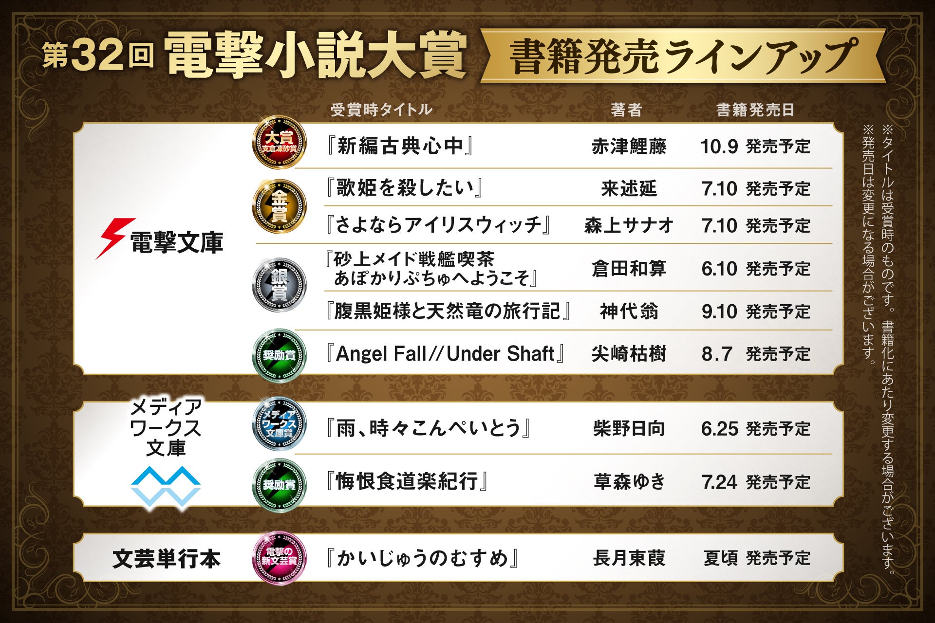 小説家の登竜門「電撃小説大賞」第32回受賞作の書籍が6月から順次発売スタート！　応募総数3,719作品から選ばれた9作品