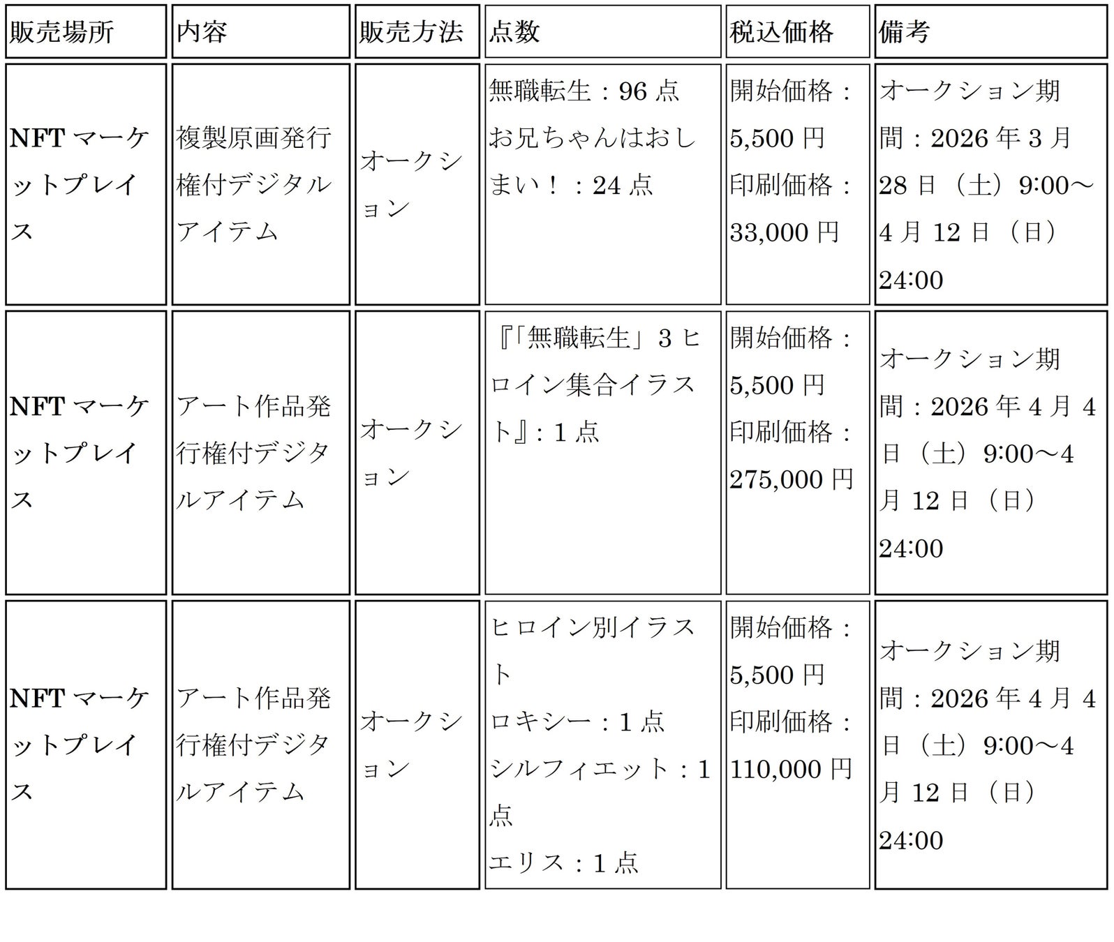 ＜サステナブル原画＞プロジェクト始動！「無職転生」の「複製原画発行権」付きデジタルアイテムに加え、描き下ろし＜アニメアート＞オークションも4月4日開始！紙原画保管に向けたユーザー支援型の取り組みを拡充
