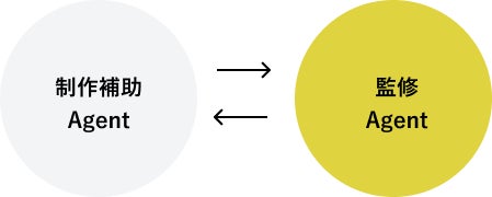 Kaguya、「エンタメIP専用・世界観管理エージェント」β版を提供開始。コンテンツ・グッズの継続的な供給と収益化を実現