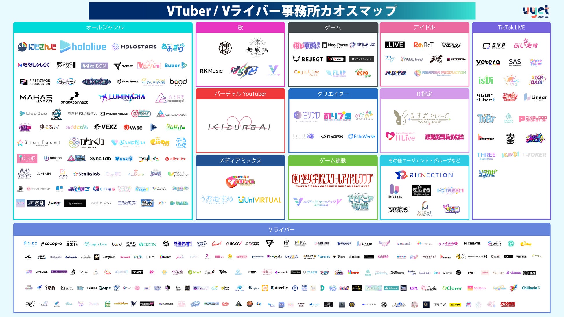 VTuber事務所・Vライバー事務所カオスマップ【2026年最新版】を大公開！