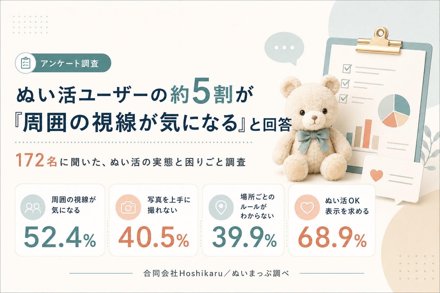 ぬい活ユーザーの約5割が「周囲の視線が気になる」と回答。ぬいまっぷ、172名に聞いた「ぬい活の実態と困りごと」調査を公開