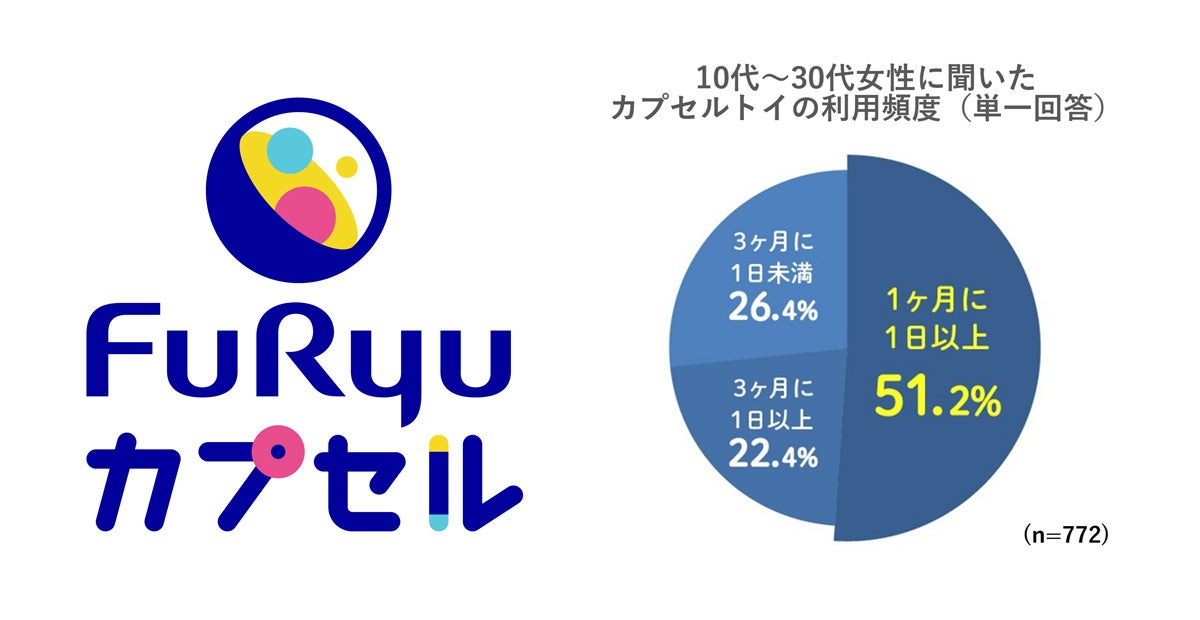 フリューがカプセルトイ市場に参入を決定／「世界観ビジネス」のIP獲得力・商品開発力を活用し事業を拡張、12月発売開始