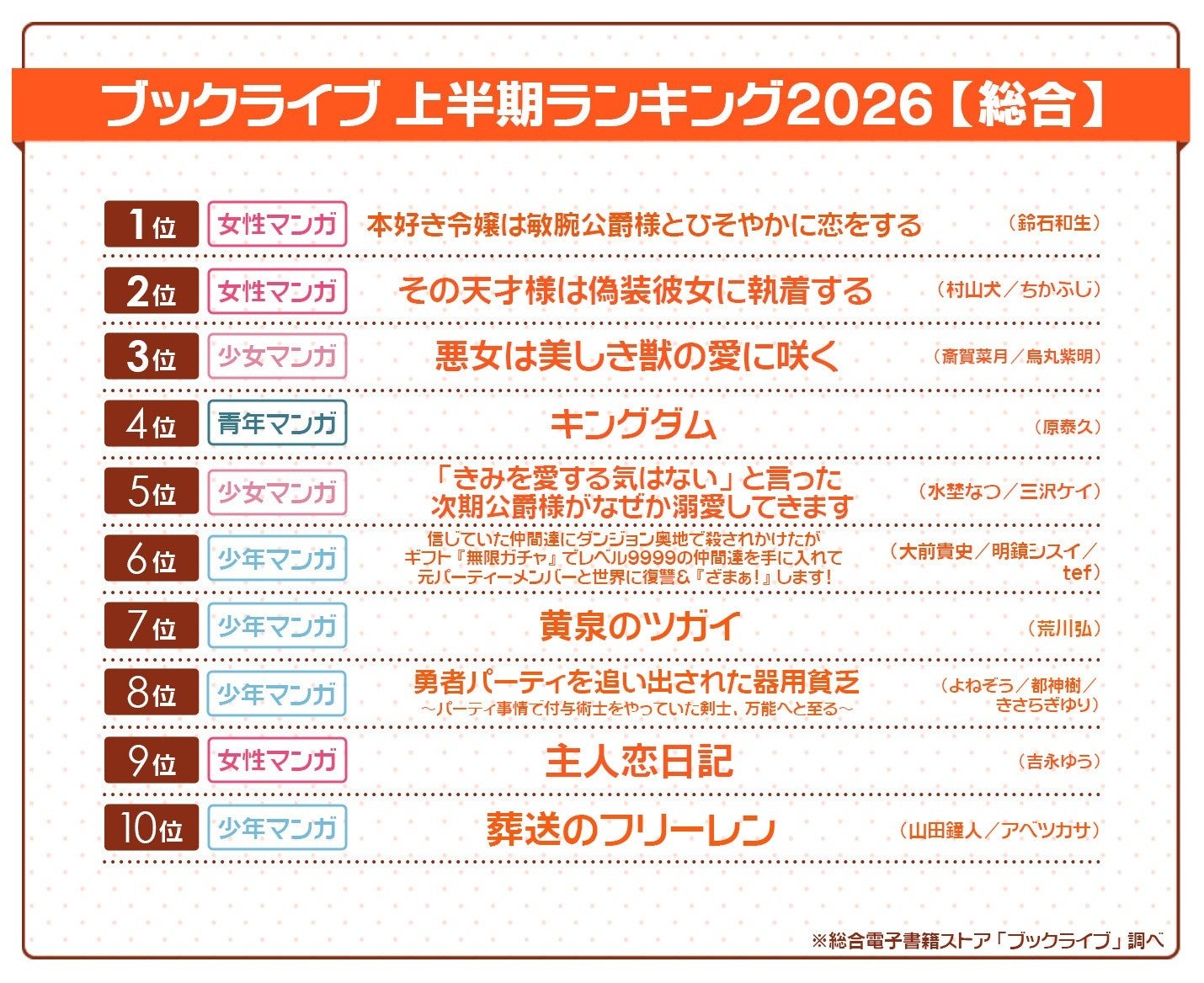総合電子書籍ストア「ブックライブ」、2026年上半期ランキングを発表