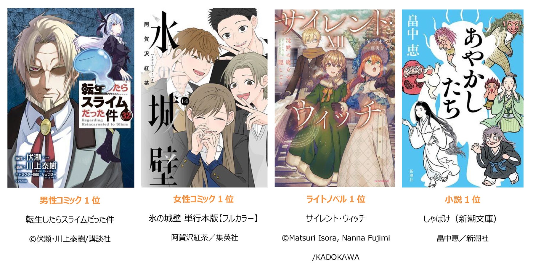 『転生したらスライムだった件』『氷の城壁』『サイレント・ウィッチ』『しゃばけ』などがランクイン！「auブックパス」2026年上半期ランキングを発表