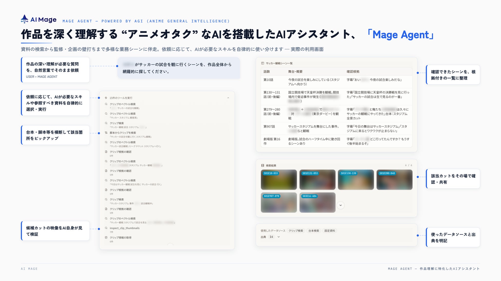 田中摩美々、黛 冬優子、斑鳩ルカがメガシャキアンバサダーを継続！西城樹里、樋口円香が新加入！オリジナル描き下ろしグッズや壁紙が当たるメガシャキ×アイドルマスター シャイニーカラーズ コラボキャンペーン