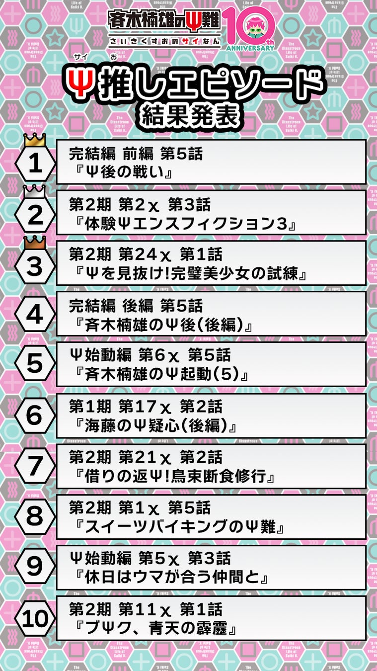 アニメ10周年記念 『斉木楠雄のΨ難』 Ψ推しエピソードTOP10発表＆完結編・Ψ始動編BDジャケ写公開